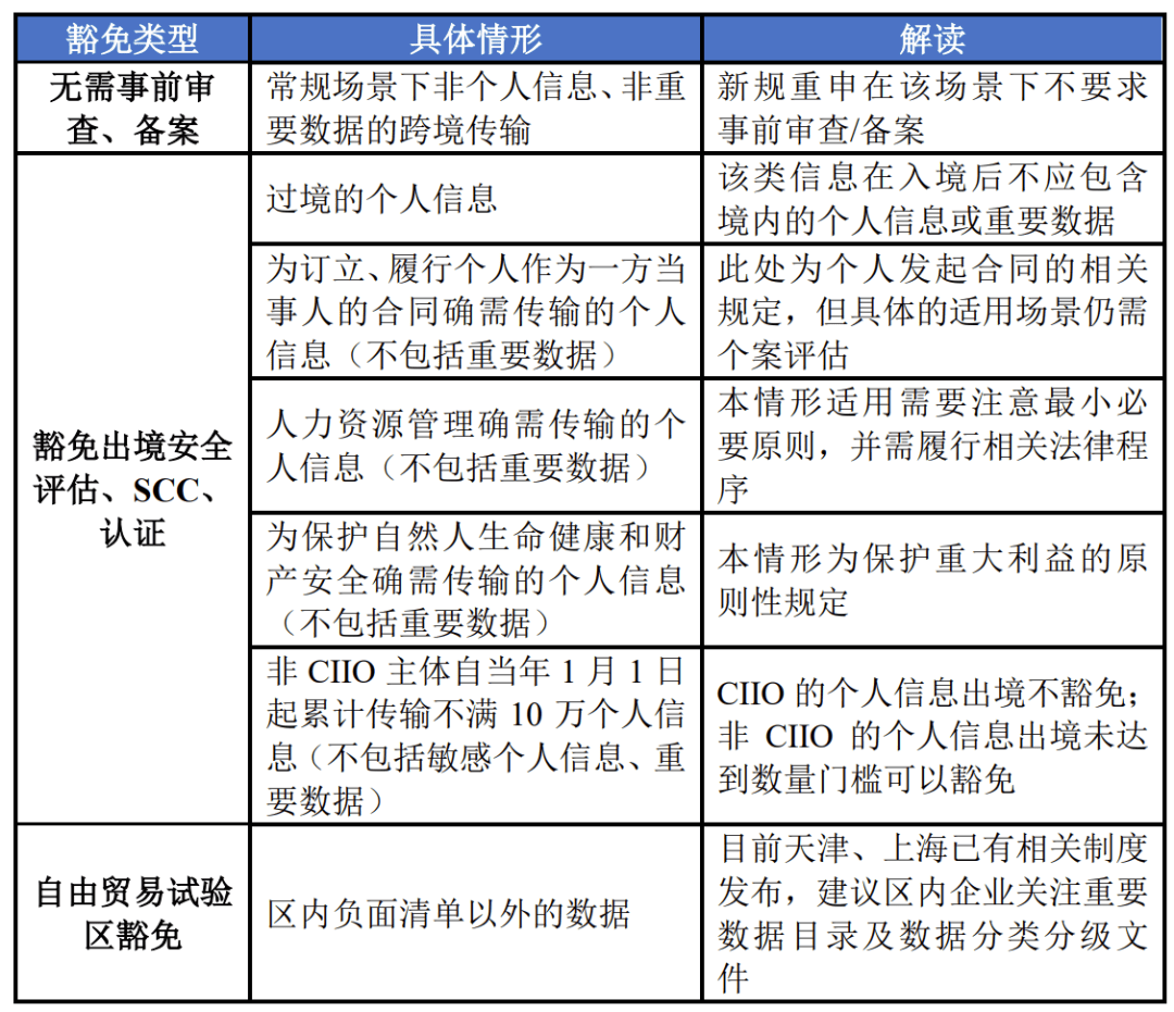 央行领航：金融业数据跨境流动合规指南正式发布